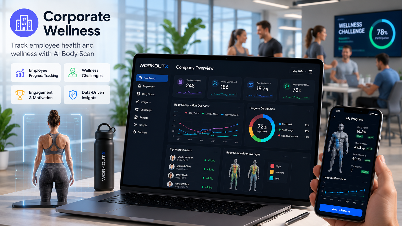 Corporate Wellness Body Scan - Thumbnail