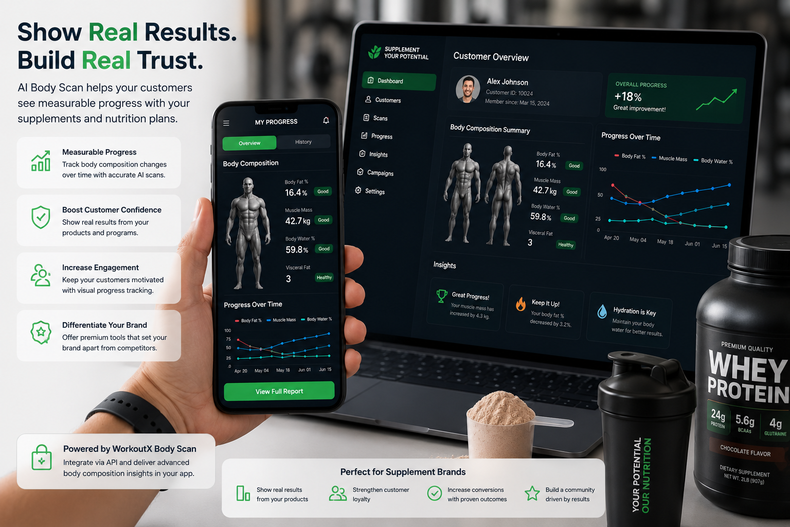 Supplement Brands Body Composition - Thumbnail